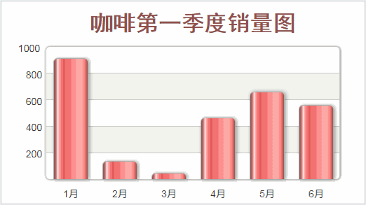  Axure 教程：怎么做超漂亮的柱状图