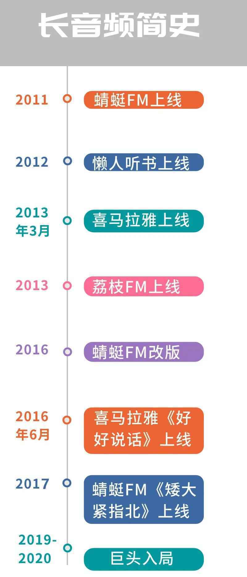  长音频2.0：打破单点付费困境，重构音频付费时代