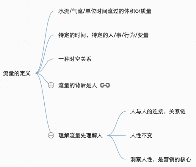  内部分享实录：32000 字畅聊互联网流量的一切概念，都说了啥？