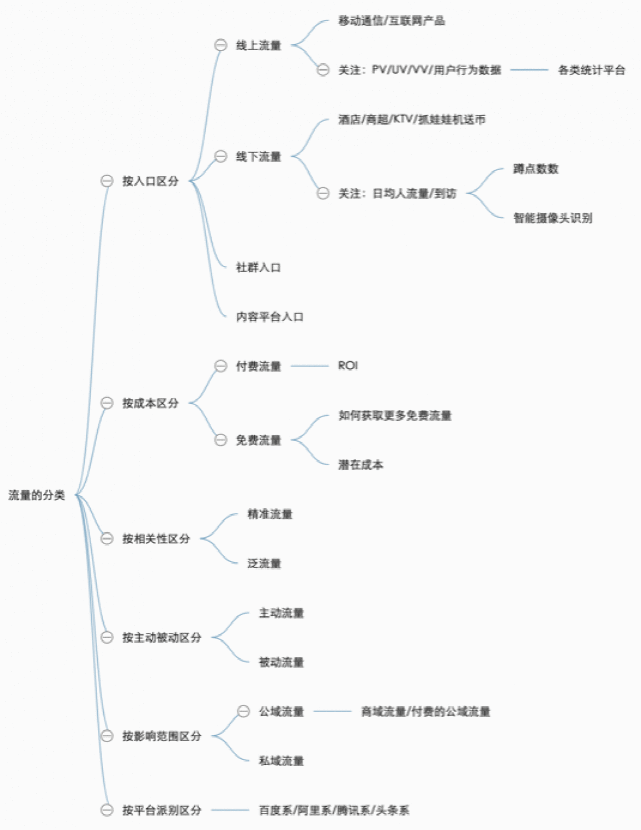  内部分享实录：32000 字畅聊互联网流量的一切概念，都说了啥？