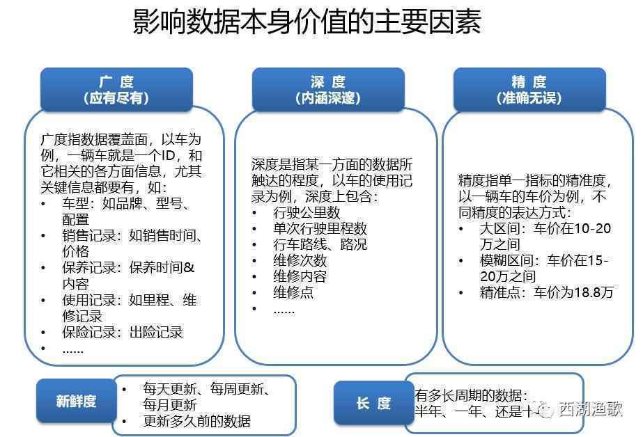 2C数据比2B数据更好玩？