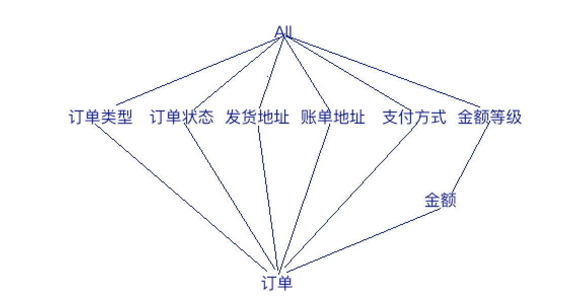  产品经理10大基础技能（3）：读懂数据仓库