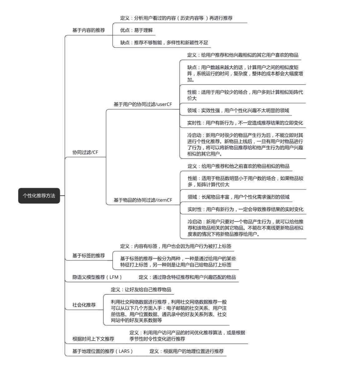 数据处理之列表如何排序