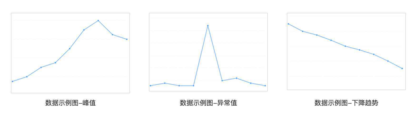  数据分析在产品迭代前的意义