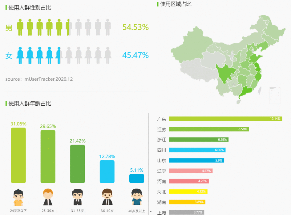  基于产品经理工作流的外卖与打车软件的对比分析