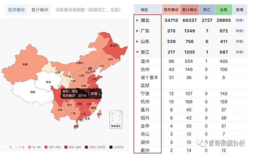 以【丁香医生新冠肺炎疫情地图】为例，拆解数据分析5步法