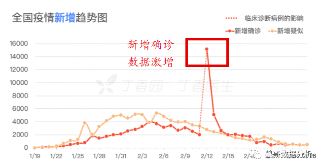 以【丁香医生新冠肺炎疫情地图】为例，拆解数据分析5步法