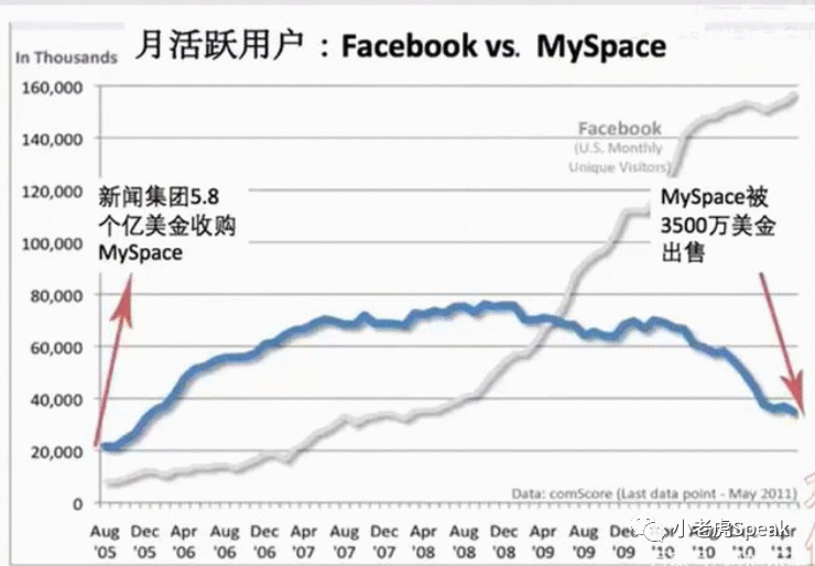 【增长第1问】如何寻找北极星指标？