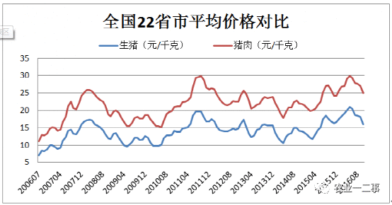  社区团购的原罪：违背经济学原理