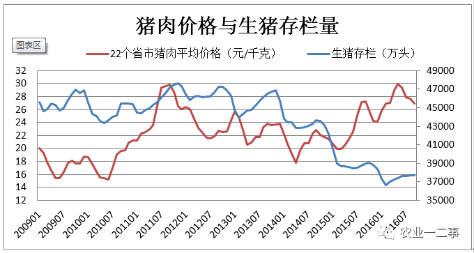  社区团购的原罪：违背经济学原理