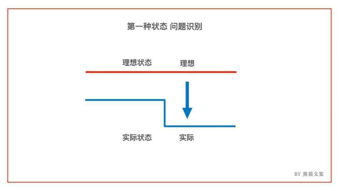 想成功改变，你需要知道这件事