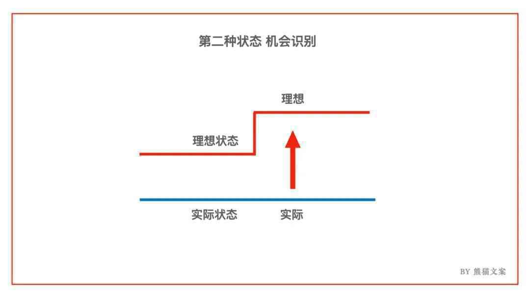 想成功改变，你需要知道这件事