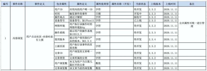  如何做好数据埋点？