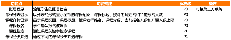  应届生如何将课程设计表达为产品经验