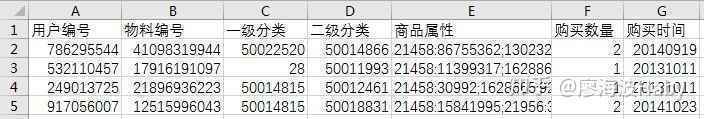 一个小故事告诉你如何写好数据分析报告