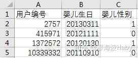 一个小故事告诉你如何写好数据分析报告