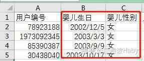 一个小故事告诉你如何写好数据分析报告