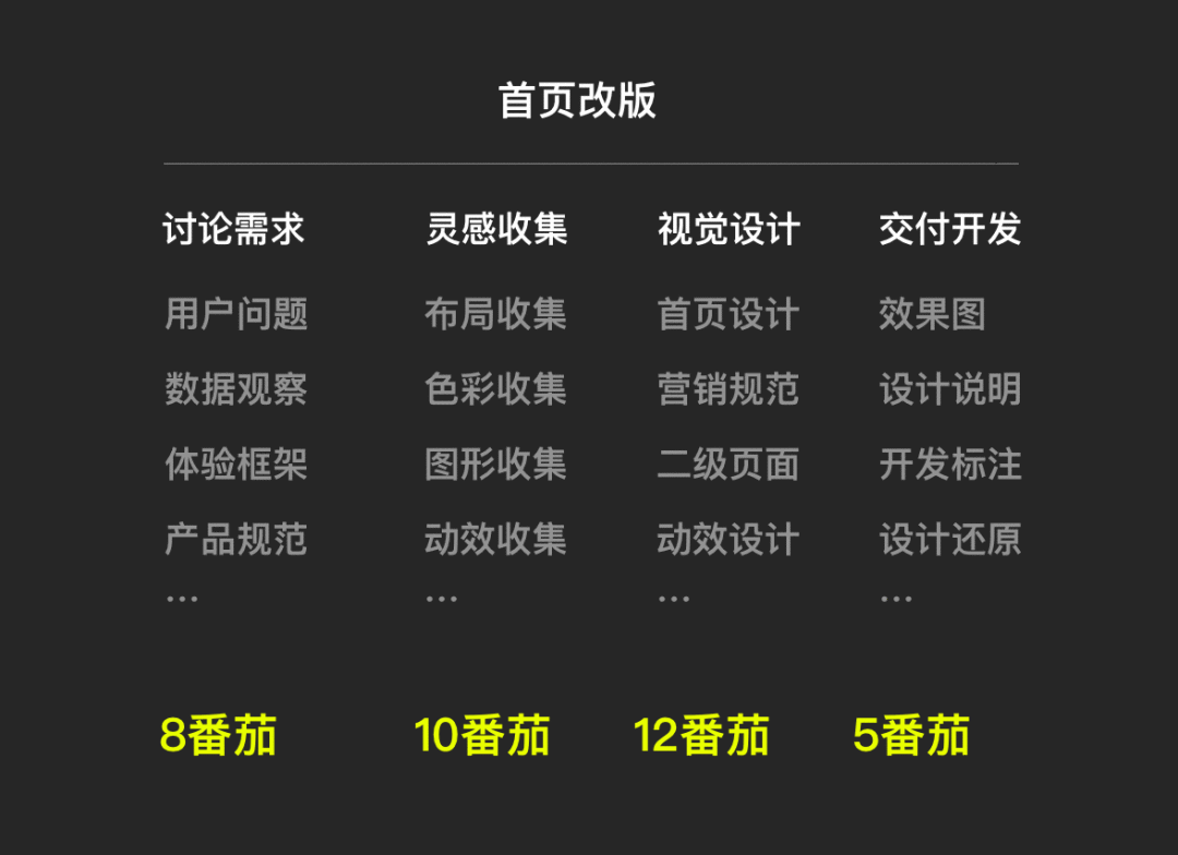  在家办公，5个方法帮你提升设计效率！