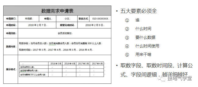  做好需求梳理，请牢记这3个要点！