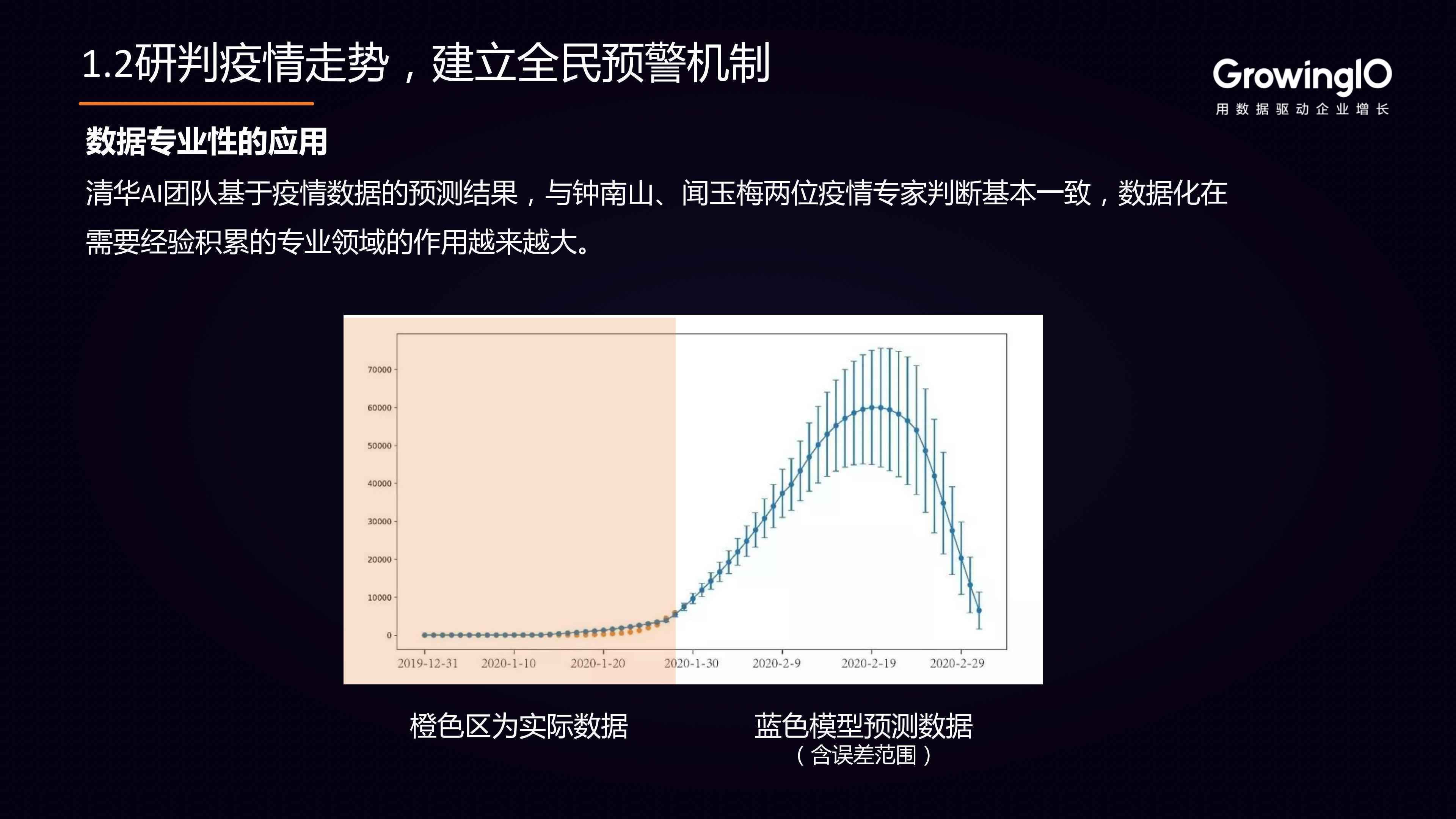  疫情下的数据化应用思考