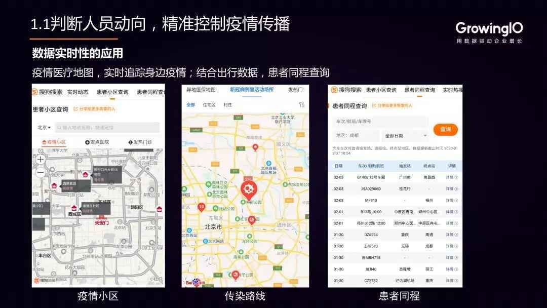  疫情下的数据化应用思考