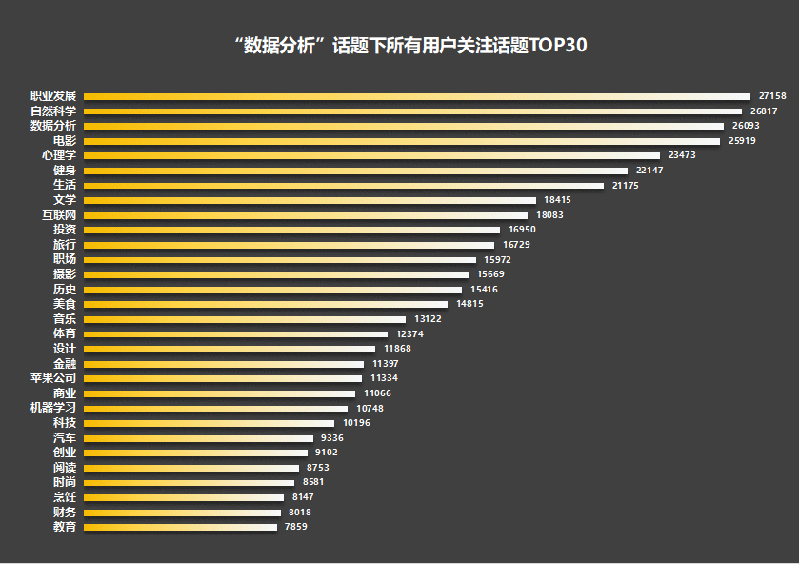  基于25W+知乎数据，我挖掘出这些人群特征和内容偏好（一）