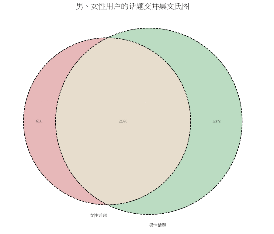  基于25W+知乎数据，我挖掘出这些人群特征和内容偏好（一）