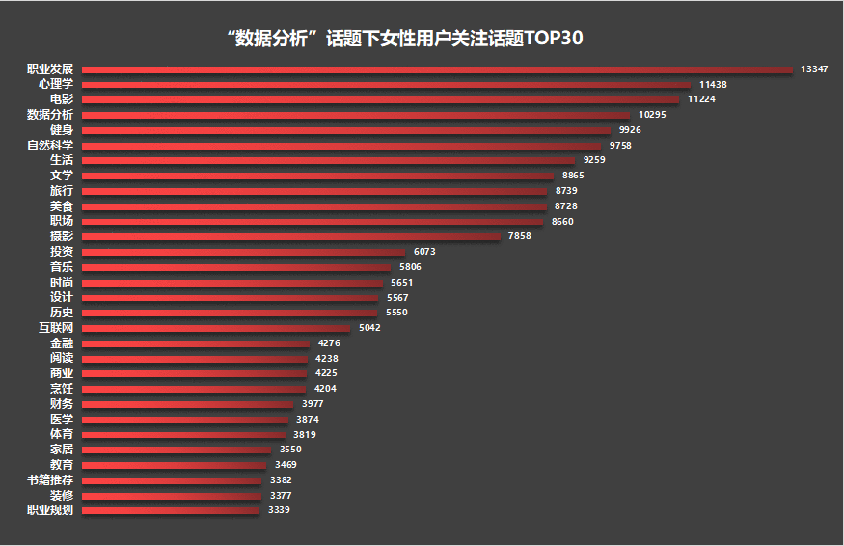  基于25W+知乎数据，我挖掘出这些人群特征和内容偏好（一）