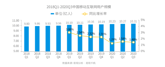  「完美流量三角」是个悖论吗？