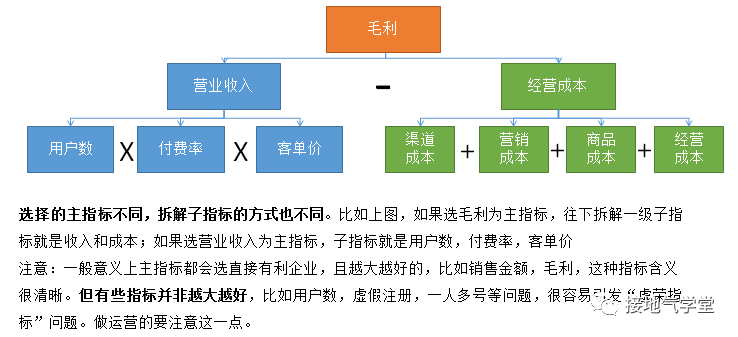  数据指标体系是什么？5+5+5