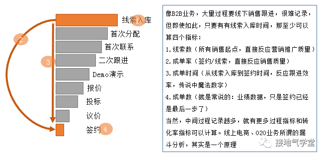  数据指标体系是什么？5+5+5