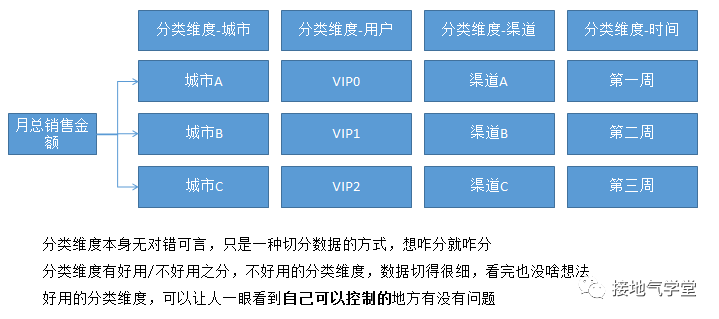  数据指标体系是什么？5+5+5