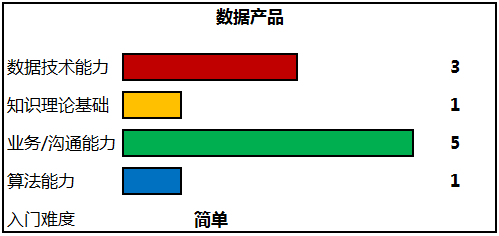  「数据分析师」职场进阶指南：避免沦为取数工具人