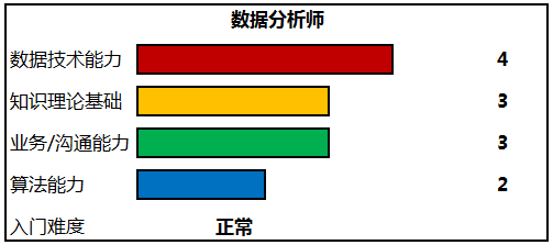  「数据分析师」职场进阶指南：避免沦为取数工具人