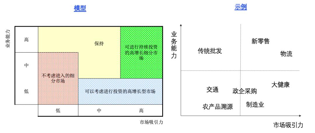 三张PPT，掌握营销战略和落地规划的方法