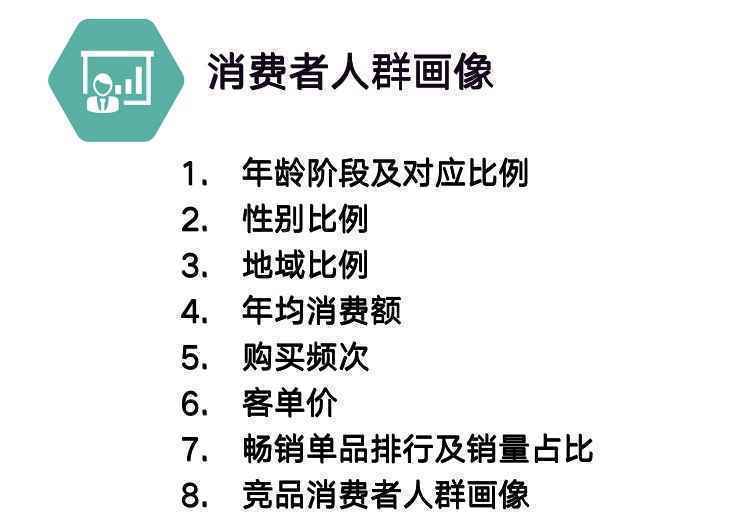  品牌如何进行消费者洞察获取用户心智？