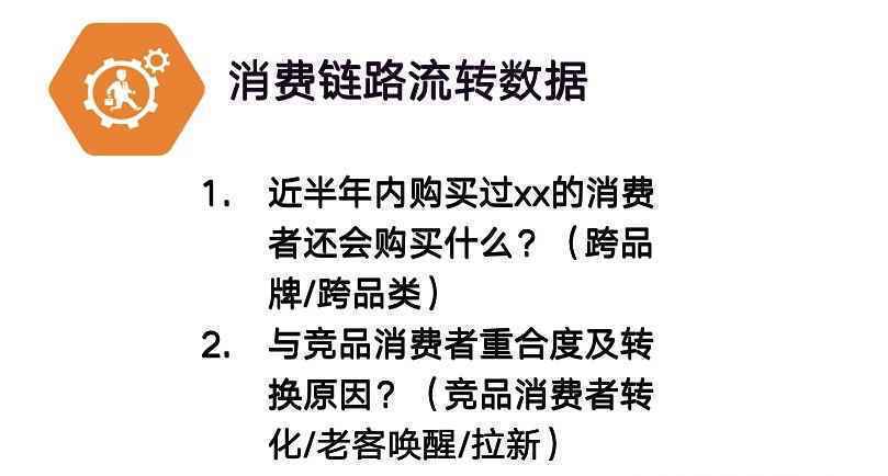  品牌如何进行消费者洞察获取用户心智？