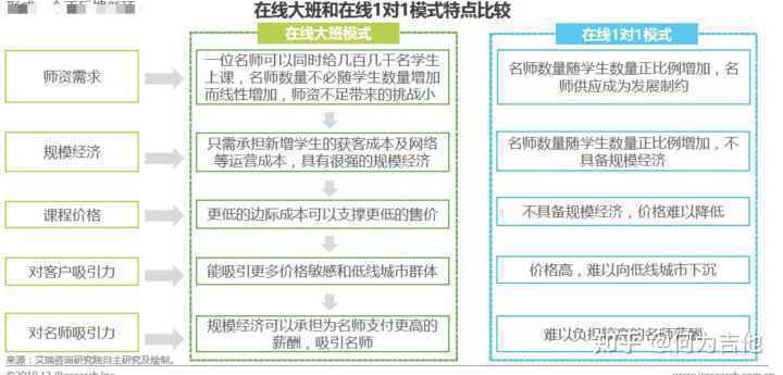  在线教育行业分析：大米网校