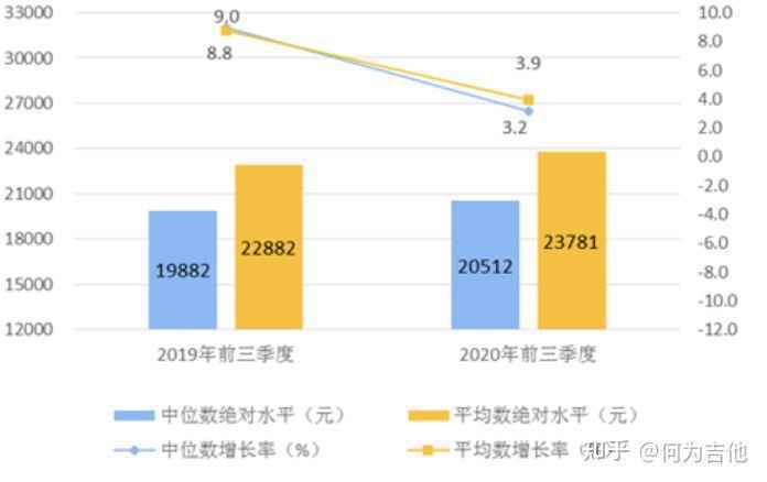  在线教育行业分析：大米网校