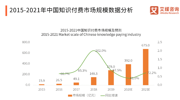  产品分析报告 | 知乎，从2011到2021