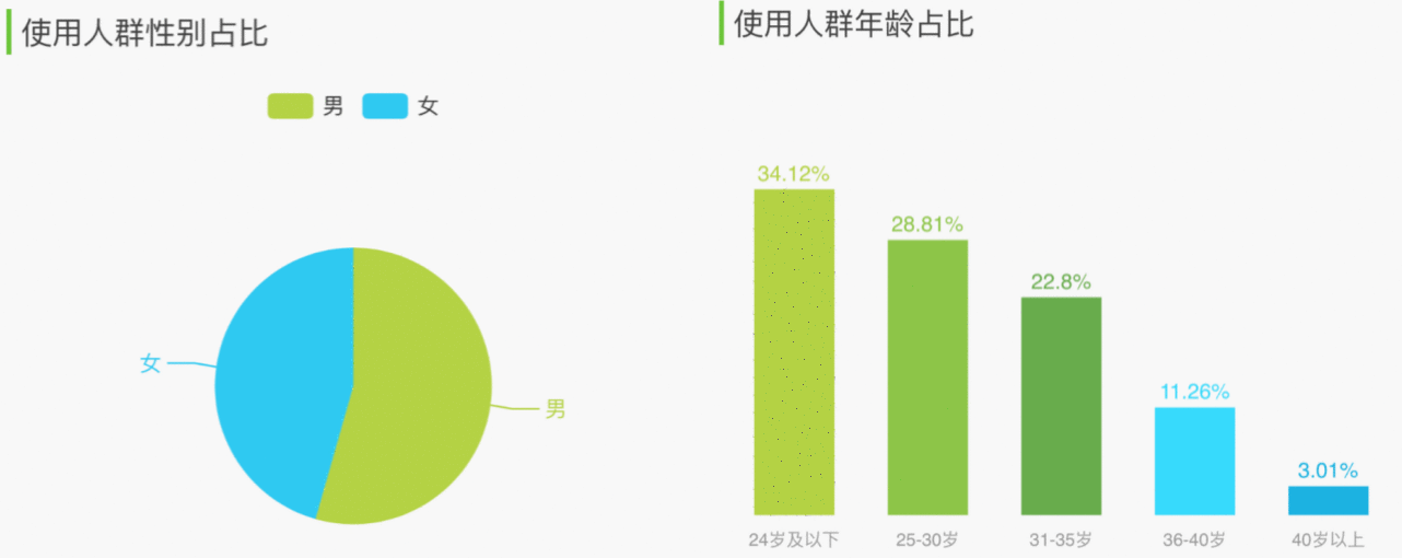  微信读书产品分析报告：简约不简单