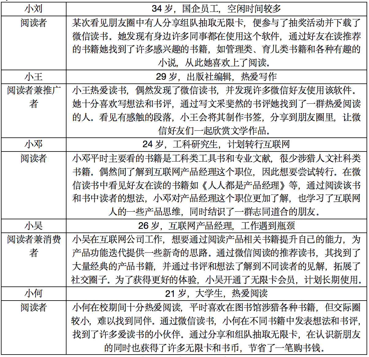  微信读书产品分析报告：简约不简单