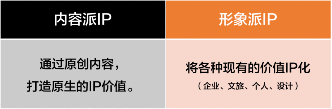 像经营IP一样经营自己的2020（八种IP孵化模式）