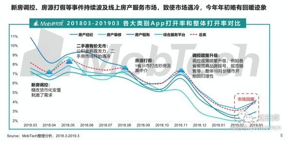 贝壳找房产品分析