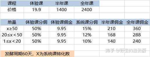  在线教育案例拆解：火花思维如何靠口碑引流12万正价用户？