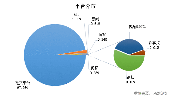  “李子柒”出海，爆红背后的舆论态势