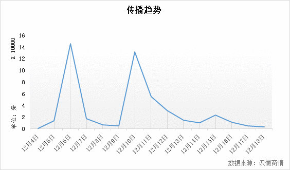  “李子柒”出海，爆红背后的舆论态势