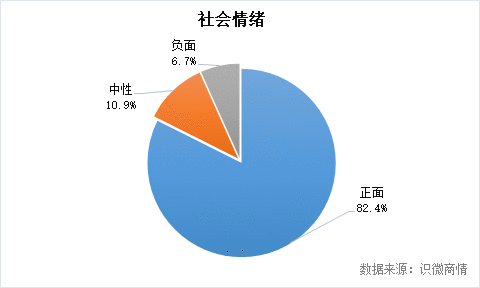  “李子柒”出海，爆红背后的舆论态势