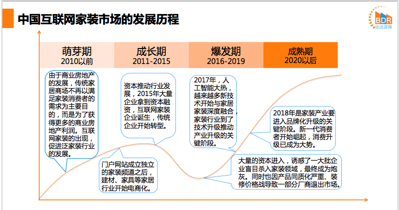  竞品分析 | 家装社区产品的发展战略研究