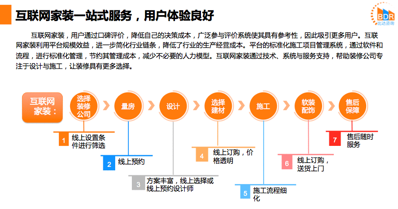  竞品分析 | 家装社区产品的发展战略研究